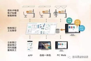 北京企業(yè)移動(dòng)工位預(yù)定與工位出租服務(wù)的信息化集成最佳解決方案